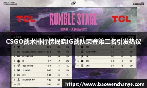 CSGO战术排行榜揭晓IG战队荣登第二名引发热议