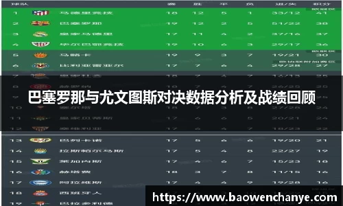 巴塞罗那与尤文图斯对决数据分析及战绩回顾